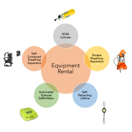 Rental of Personal Protective Equipment (Provision & Service)