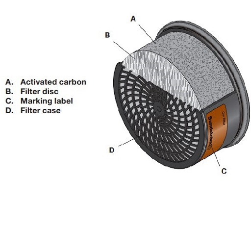 Sundstrom SR 298 Gas Filter (AX) Industrial Safety Products Singapore