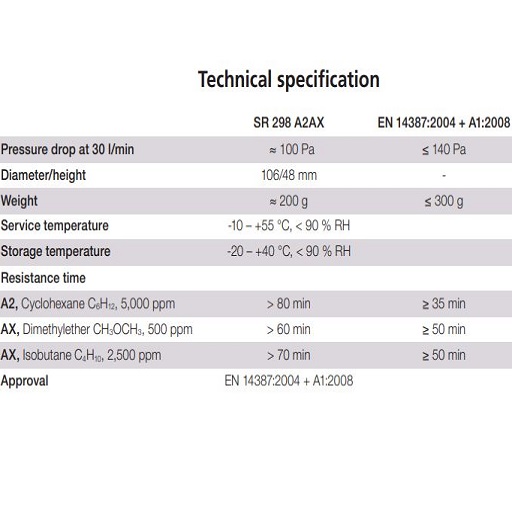 Sundstrom SR 298 Gas Filter (AX) Industrial Safety Products Singapore