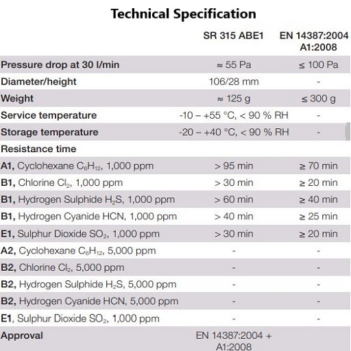 TechSource Systems Pte Ltd