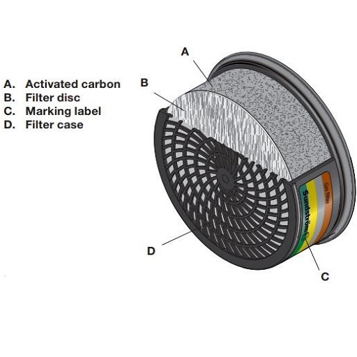 Sundstrom SR 297 Gas Filter (ABEK1)