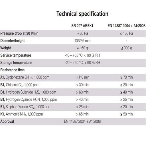 Sundstrom SR 297 Gas Filter (ABEK1)