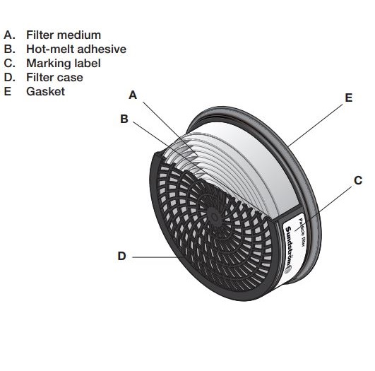 Sundstrom SR 510 Particle Filter (P3)
