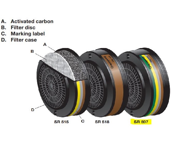 Sundstrom SR 597 Particle Gas Filter (A1BE2K1)