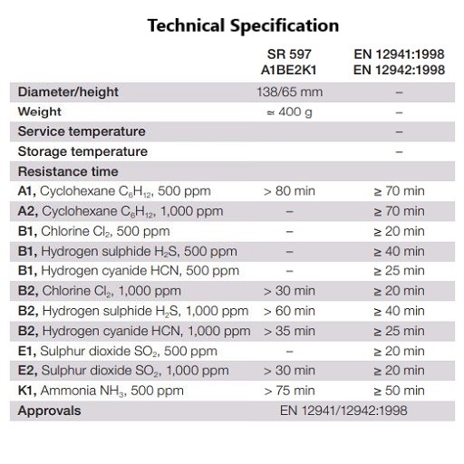 Sundstrom SR 597 Particle Gas Filter (A1BE2K1)