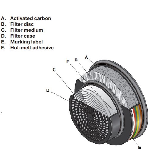 Sundstrom SR 599 Particle Gas Filter (A1BE2K1HgP3)