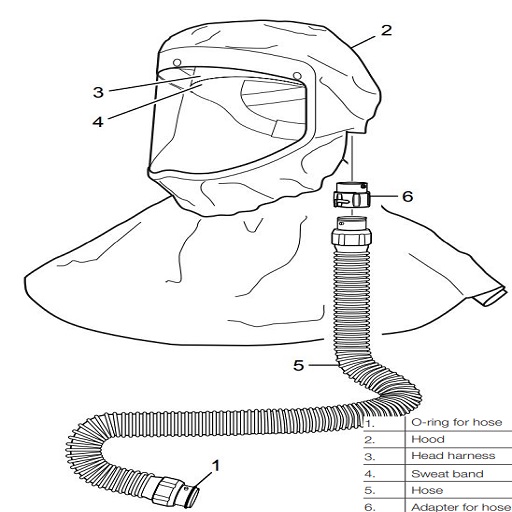 Sundstrom SR 561 Tyvec Hood